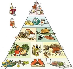 Piramida alimentelor sanatoase